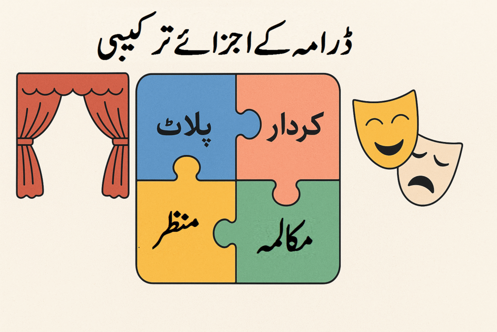 ڈرامہ کے اجزائے ترکیبی 6 ڈرامہ کے اجزائے ترکیبی