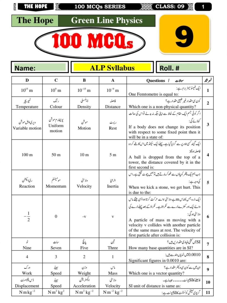 9th Class Physics – Most Repeated 100 MCQs (ALP 2026) 4 9th Class Physics – Most Repeated 100 MCQs (ALP 2026)