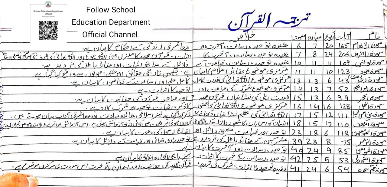 10th Class Tarjma tul Quran Guess Paper 2026 | All Boards Education 2 10th Class Tarjma tul Quran Guess Paper 2026